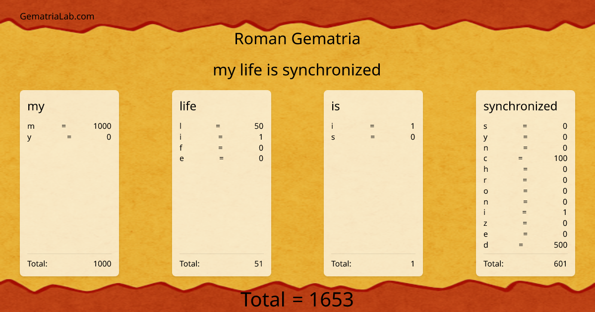 my life is synchronized in roman Gematria